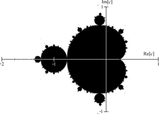 Mandelbrot Set